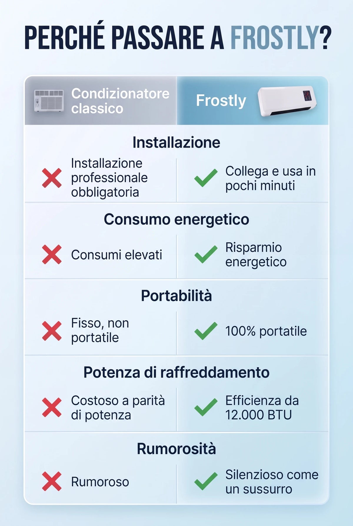 Frostly vs. il vecchio metodo